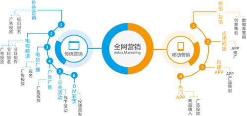 微乾科技在巢湖市的網(wǎng)絡整合營銷戰(zhàn)略 信息技術(shù)開發(fā)與市場拓展的雙輪驅(qū)動