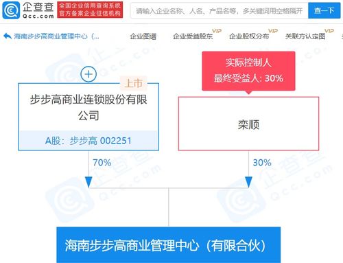 步步高集團參股成立商業管理中心，持股70%強勢布局會議展覽服務新賽道