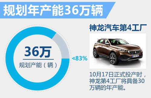 東風(fēng)標(biāo)致首款7座SUV即將登陸，預(yù)計(jì)23萬元起售開啟家庭出行新篇章